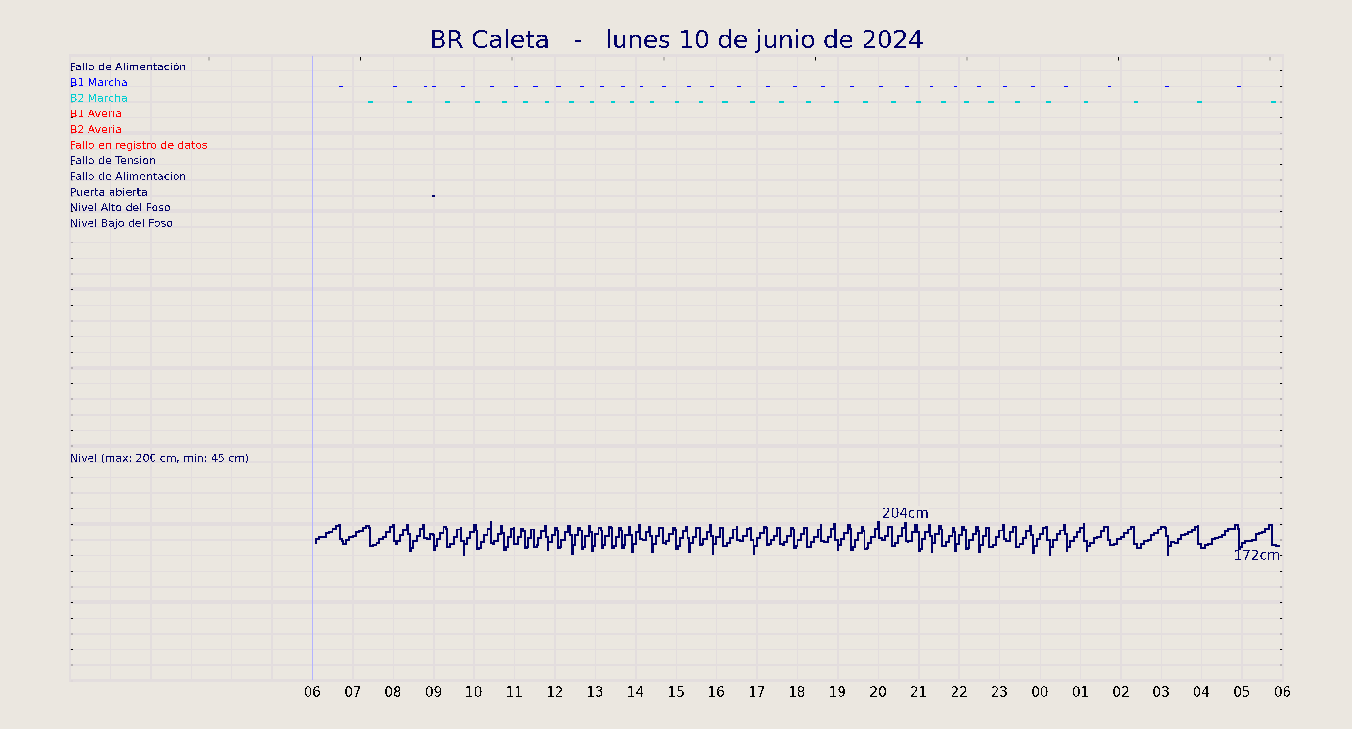 ../../imagenes/vid/2024/BR Caleta/2024-06-10 BR Caleta.png